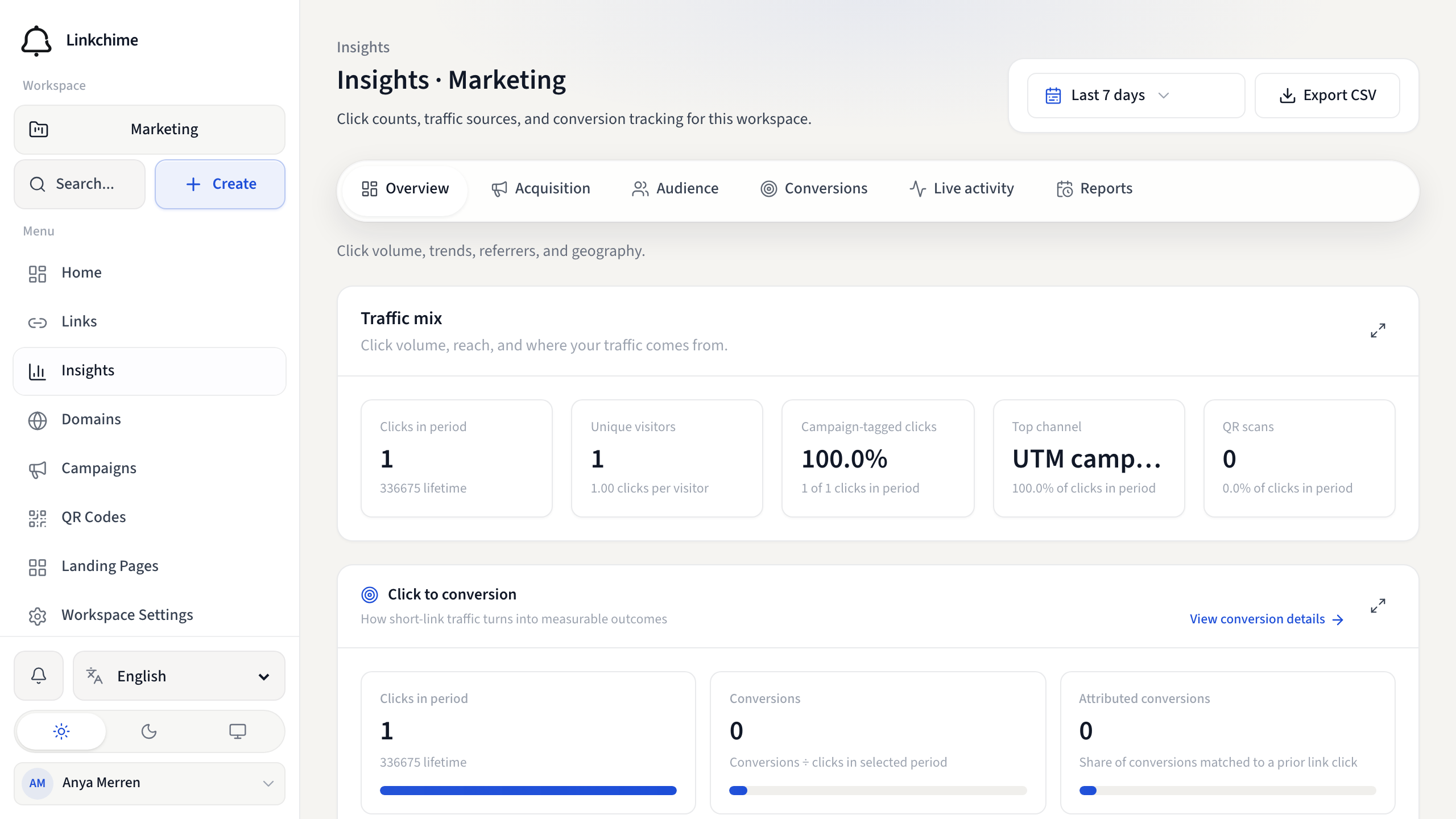 Insights Overview tab with traffic mix and trends
