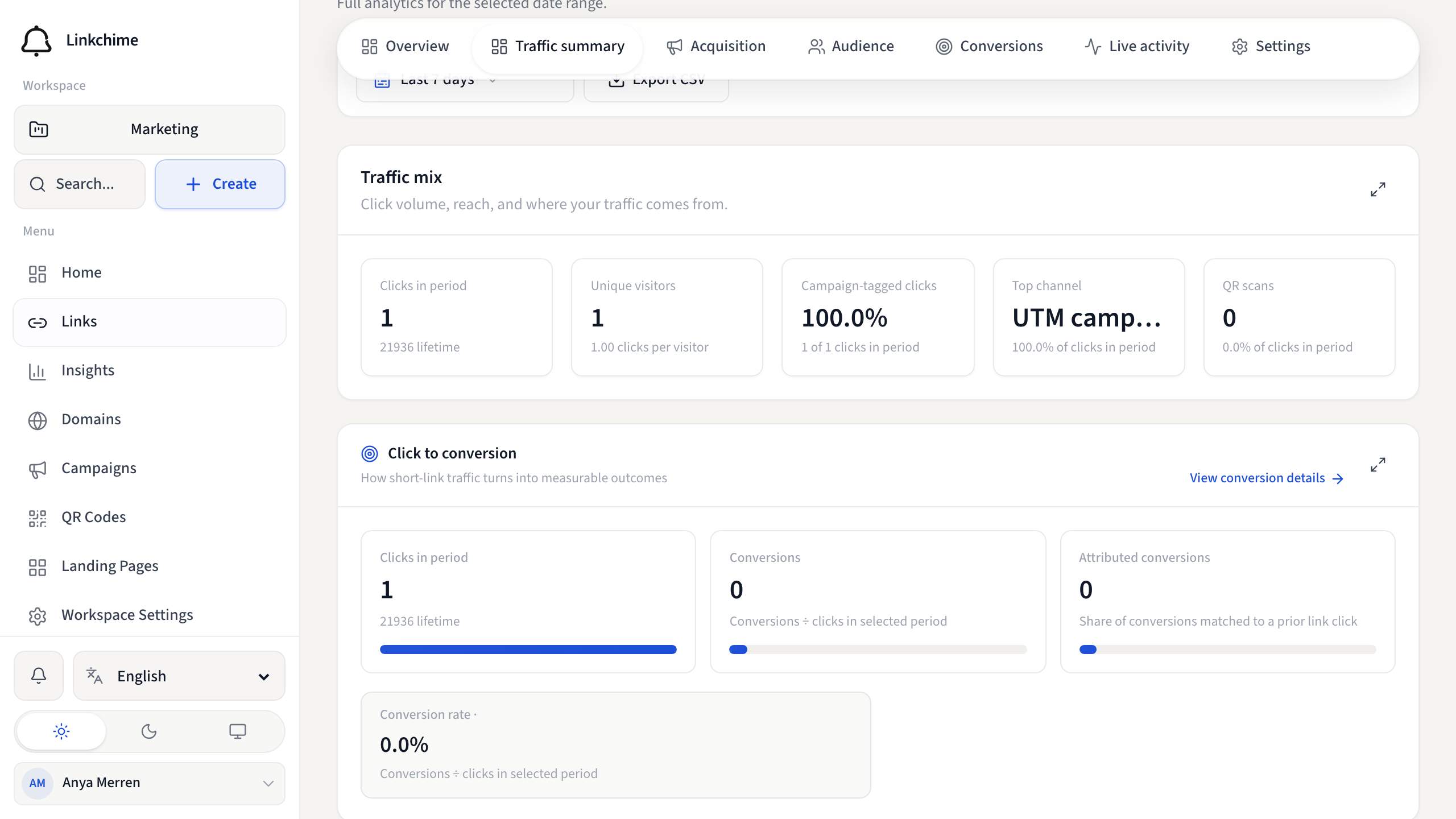 A single link's Insights tab